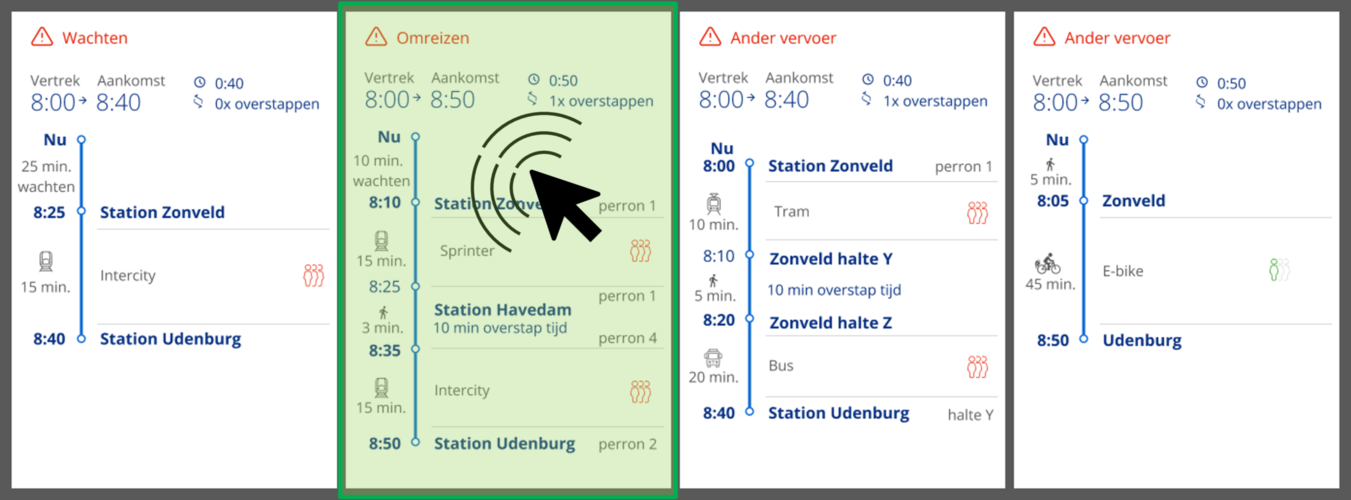 Route Choice Behaviour
