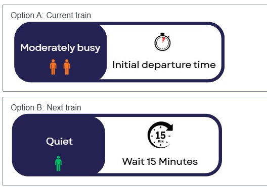 Willingness to Wait